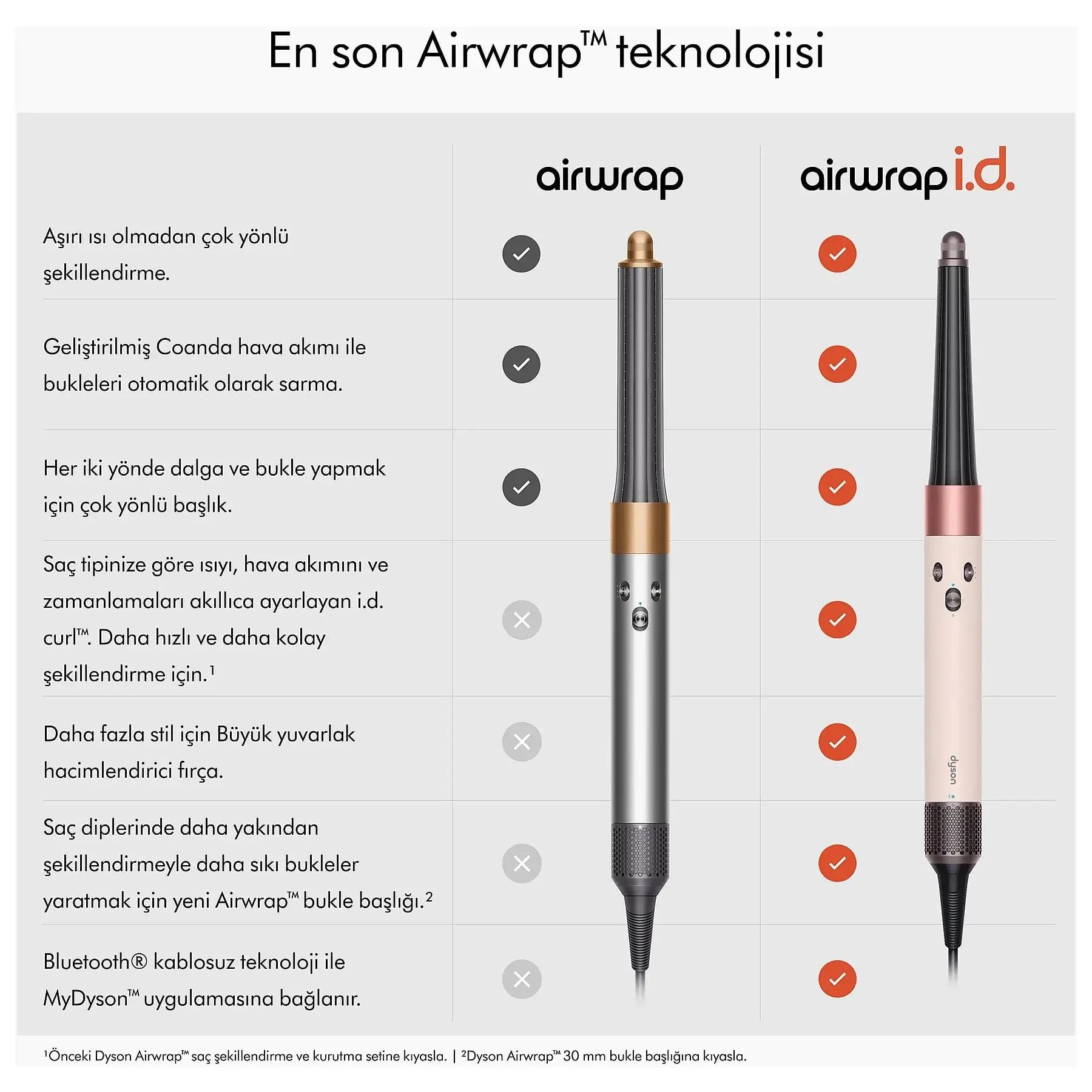Dyson Airwrap i.d. Saç Şekillendirme ve Kurutma Seti